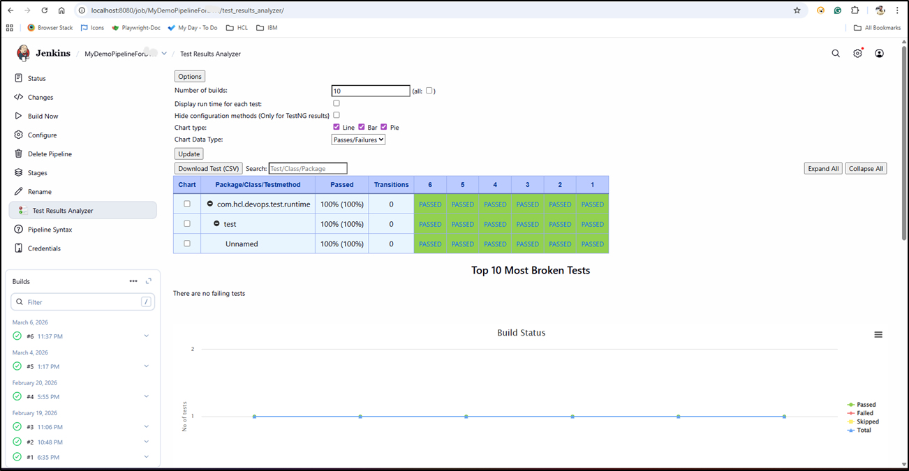 Analyzing IBM DevOps Test UI Results in Jenkins via Test Results ...