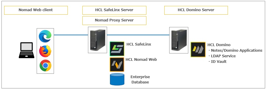 HCL Nomad の製品情報