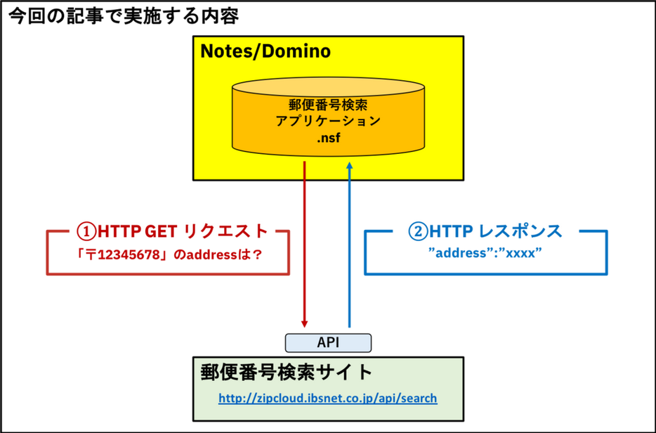 芸能人愛用 E03-097 Notes Domino Magazine 12 2002 特集 出荷